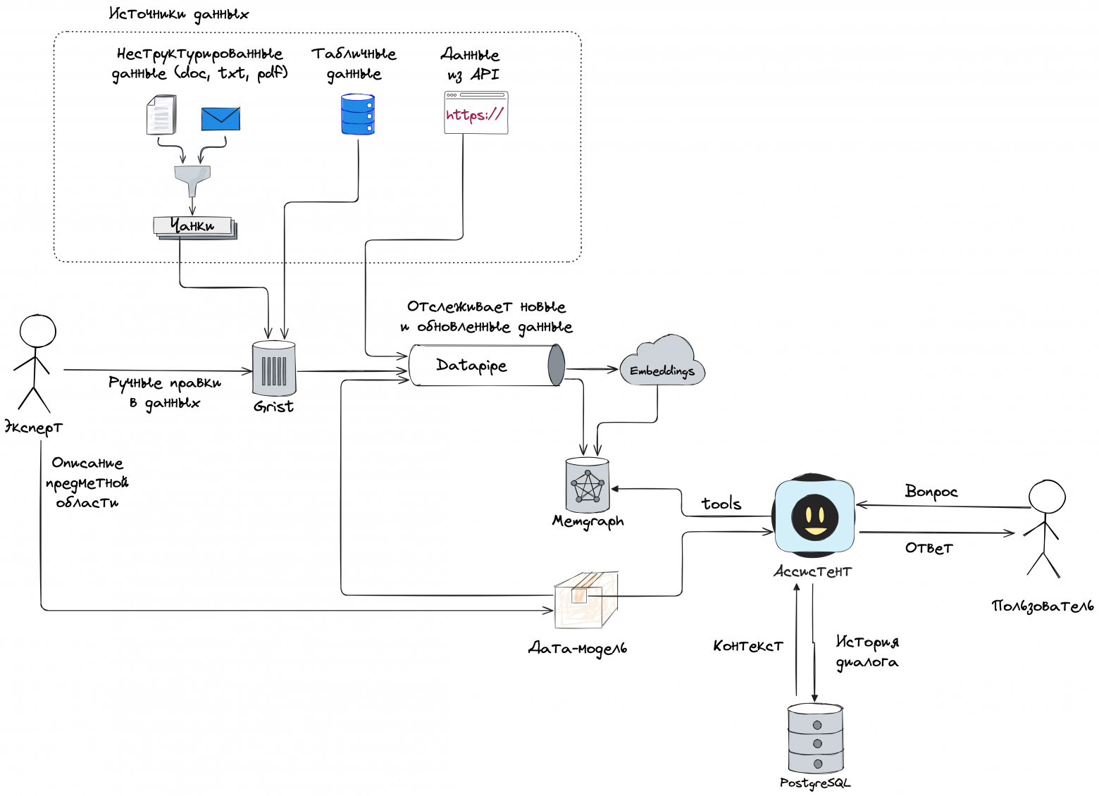 Схема работы всей системы